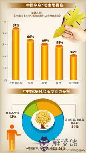 屬雞的八字五行缺什麼