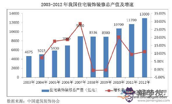 甲午年五行屬什麼：請問：甲午年每個月五行屬什麼？