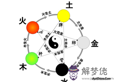 標字五行屬什麼：我想問問：凱字五行到底是屬木還是土