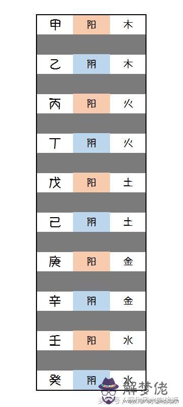 新生兒八字五行查詢表：八字五行查詢表，測四柱八字五行