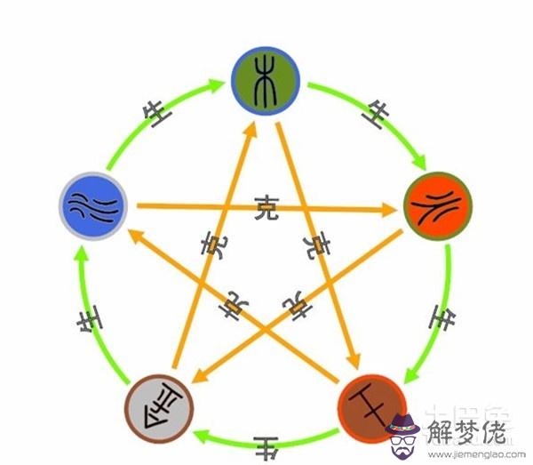車字五行屬什麼