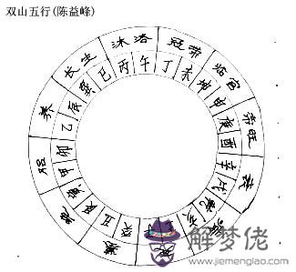 三合五行取水口立向