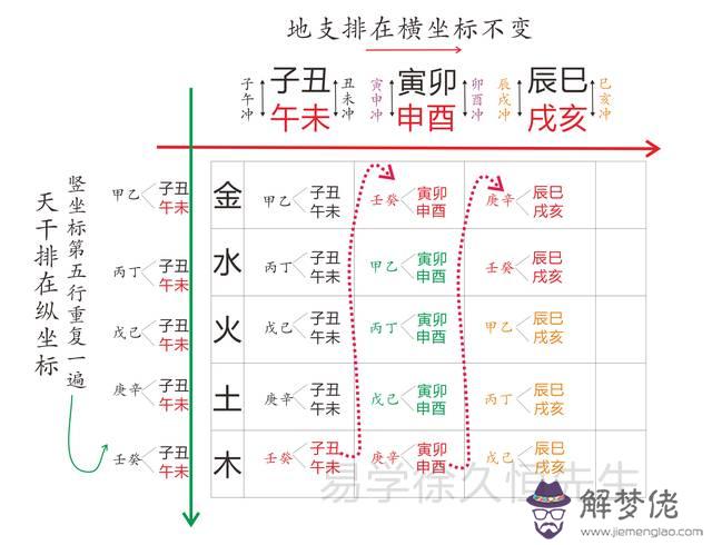 2017納音五行