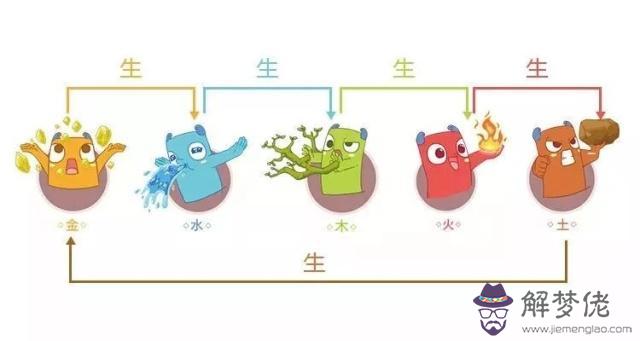 五行代表的顏色是什麼