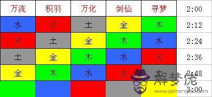 五行對應的時間