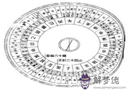 郭字的五行屬性：宜 字的五行屬什麼？為什麼？