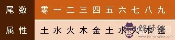 旺字的五行屬性