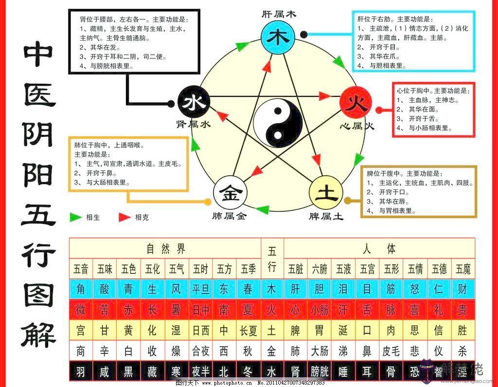 中國五行屬什麼：中國五行屬什麼？