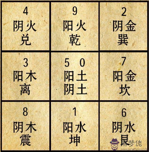 意的五行屬性是什麼