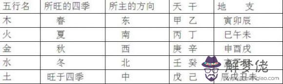 力的五行屬性是什麼：騰字五行屬什麼