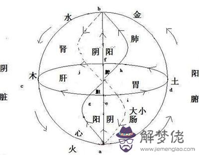 五行學說的起源：世界上最多筆畫的字多少畫