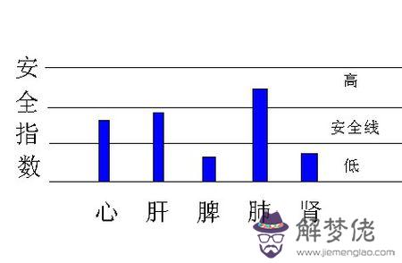 如何查看五行缺什麼：怎樣查五行缺什麼？