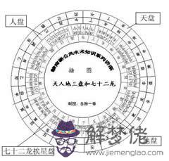 二十四山五行所屬：二十四山擇吉