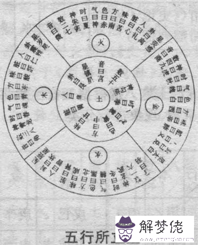 羽五行屬什麼的