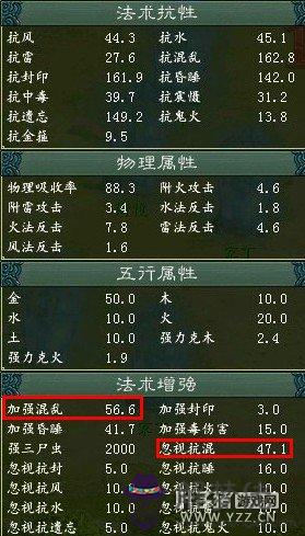 王字的五行屬性是什麼