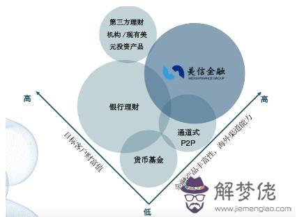 銷售行業五行屬什麼