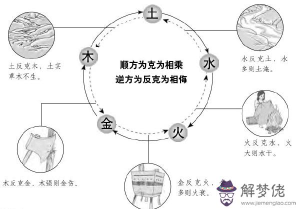 玥在五行屬什麼：玥字五行究竟屬什麼？有些人說金，有些人說土？求大解答！