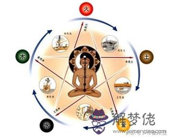 五行與數字的關系