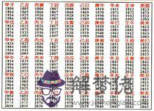 年份與五行對照表