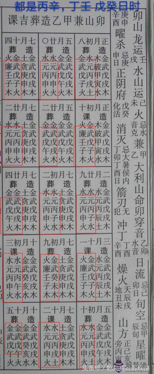 壬戌年丁未月癸丑日酉時出生的人，請問五行屬什麼？ 五行中與哪些相生相克？