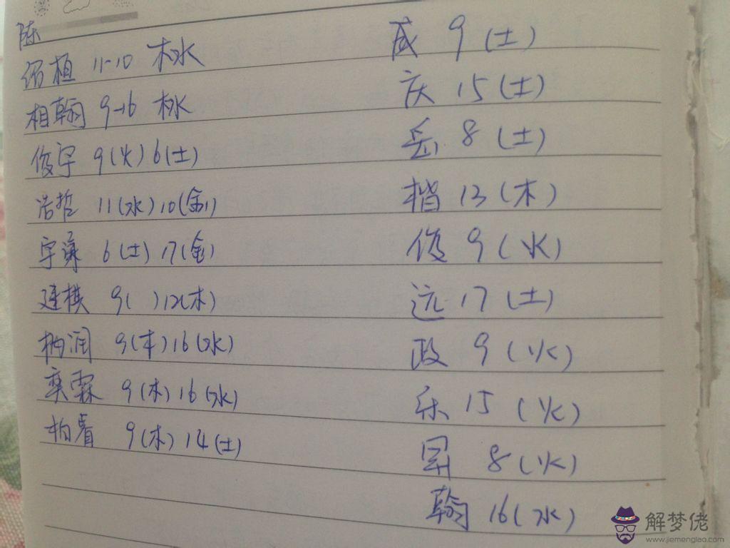 2008年出生五行屬什麼