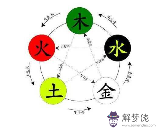 五行五色五味圖表