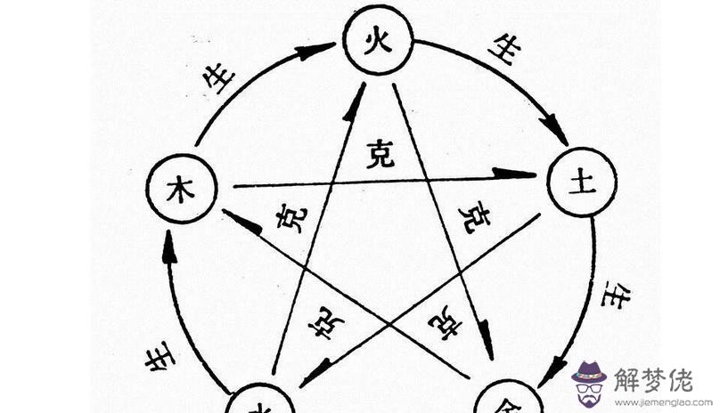 少五行屬什麼的