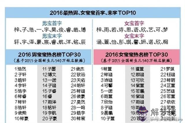 錚五行屬什麼的：五行中屬水的字有那些？
