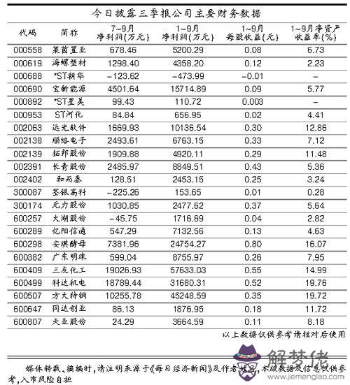 姓名五行八字測試
