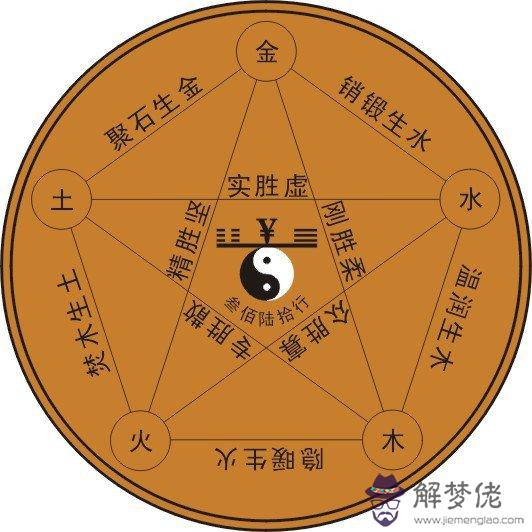 五行火生土是什麼意思