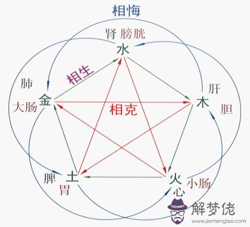 房子五行風水布局：廚房風水布局有什麼講究？