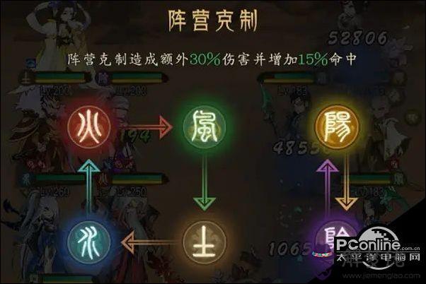 達的五行屬性是什麼