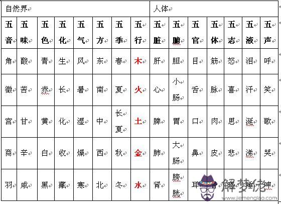 五行缺什麼怎麼查詢