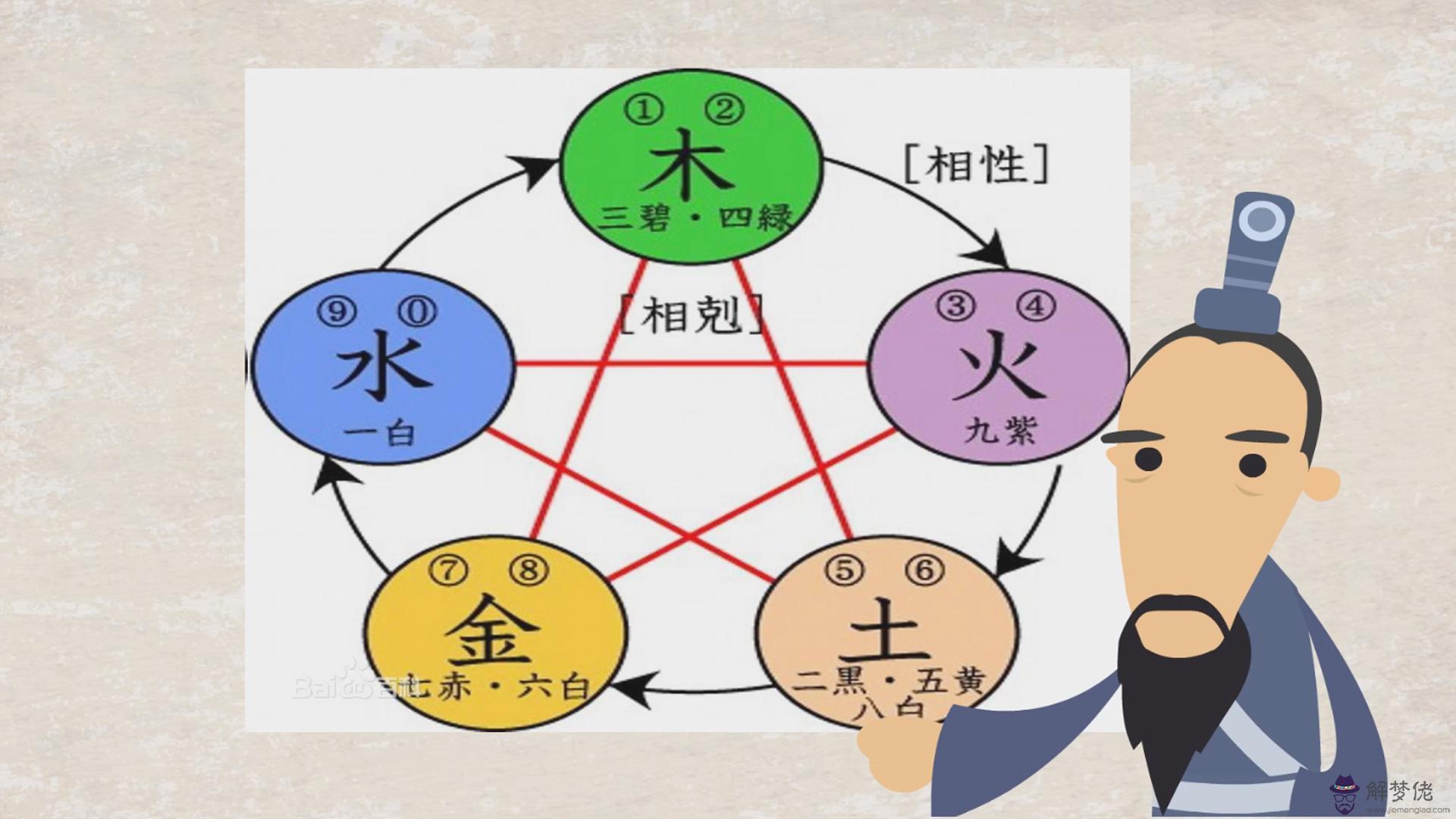 什麼叫五行相生相克：木命五行缺什麼？