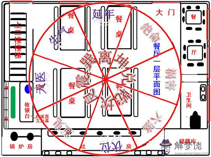 五行方位對應的方向