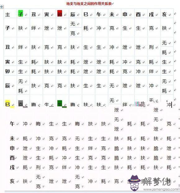 天干地支五行對照表圖