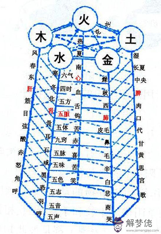 五行相害是什麼意思：12生肖的相沖和相害，分別有什麼關系？