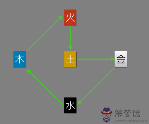 五行中屬火的數字