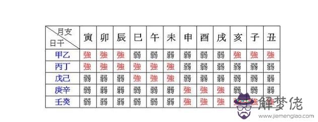 五行缺房是什麼意思：五行火旺缺金是什麼意思~~