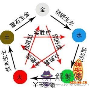 俊五行屬性是什麼：請問：鄒、俊、濤、在五行屬性是什麼？