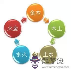 五行土是什麼意思