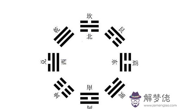 手掌五行八卦圖：九宮八卦和五行是怎樣劃分手掌的