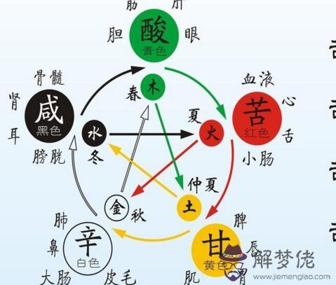 王的五行屬什麼