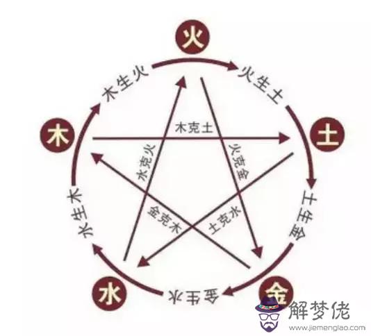五行表示水的字：在五行中代表水的文字有哪些？