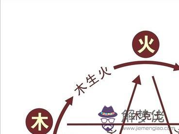 五行屬金的行業有哪些