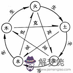 納音五行生克歌訣詳解