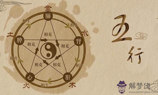 手機號碼五行數理查詢