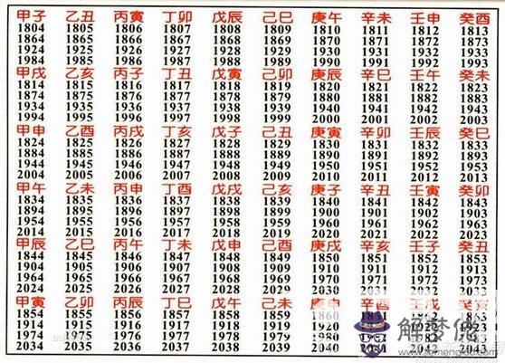 地支對應的五行：天干地支，金木水火土，東南西北中，是怎麼一一對應的啊？