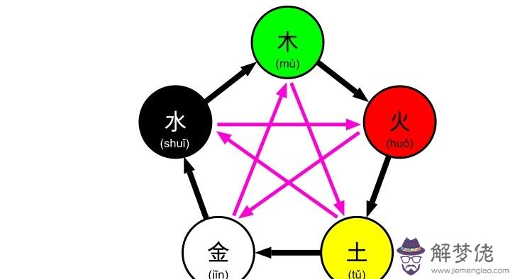 八畫五行屬火的字：康熙字典筆畫12，五行屬火的字？