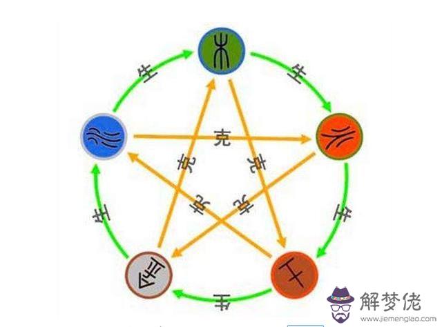 五行分別代表什麼：五行分別代表什麼顏色